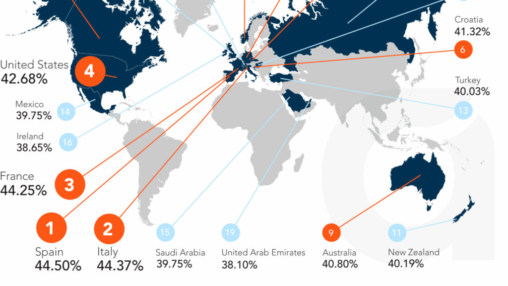 España, en el top de la calvicie mundial